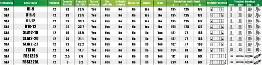 Akumulators zāliena traktoriem Fulbat SLA12-18, 12 V, 18 Ah - MD Tehnika